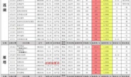 2月传奇伙伴最新爆料,揭秘神秘新角色与重大剧情转折