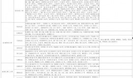 七彩星城爆料视频大全最新,揭秘城市魅力瞬间