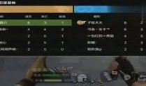 最新cf内测体验服爆料,全新玩法与武器大揭秘！